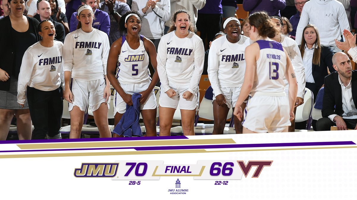 JMU Women’s Basketball Beats Virginia Tech