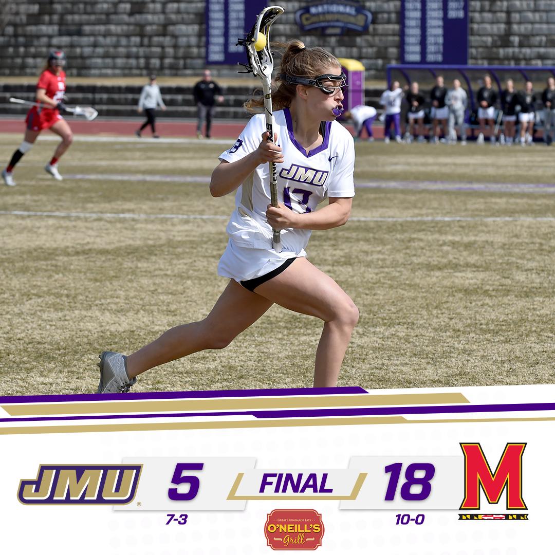 JMU Lacrosse Struggles Against Maryland