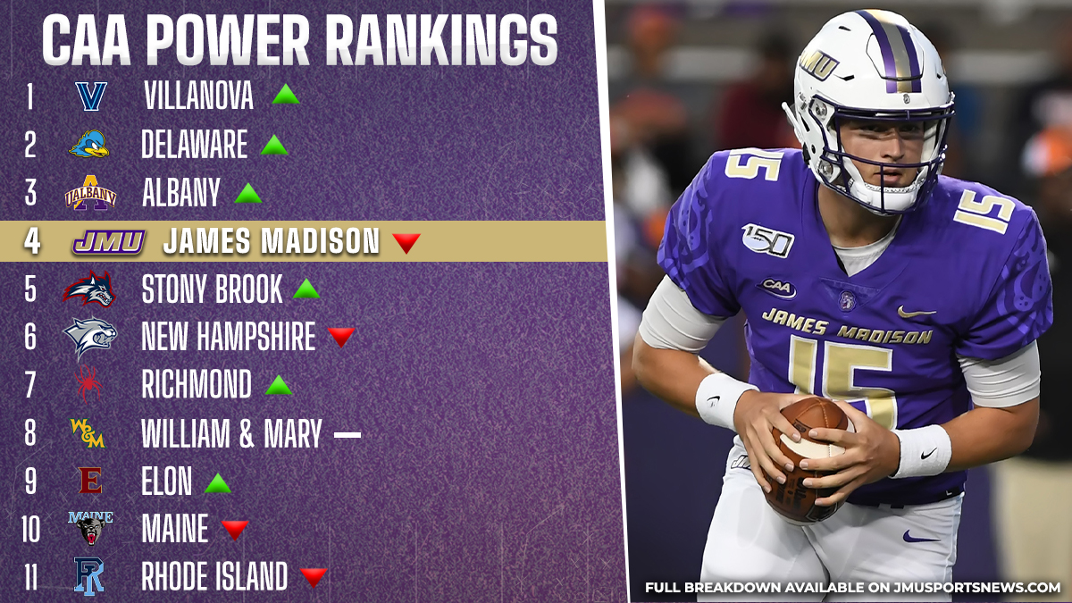 Week 3 CAA Power Rankings