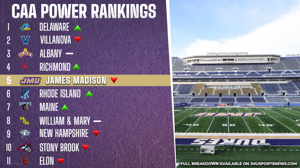 Week 4 CAA Power Rankings