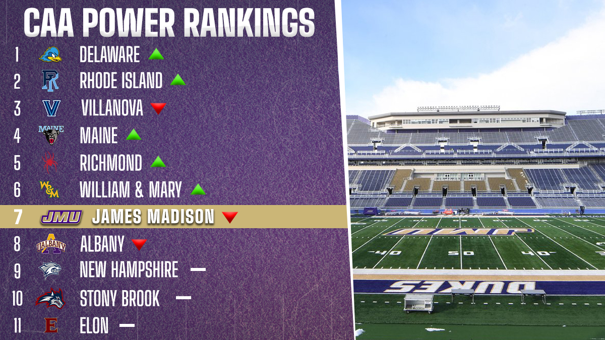 Week 5 CAA Power Rankings