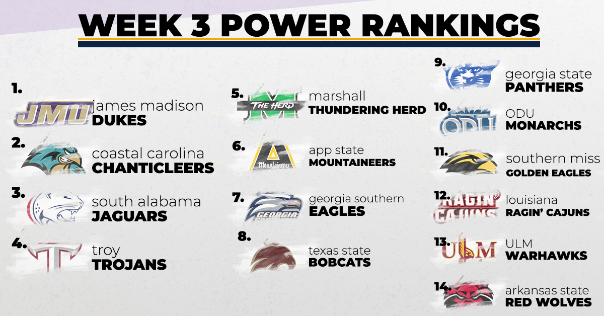 Sun Belt Power Rankings: Week 3